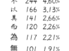 Frequency Analysis of the Daodejing 道德经